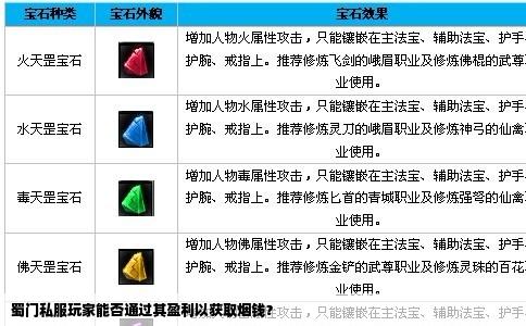 蜀门私服玩家能否通过其盈利以获取烟钱？